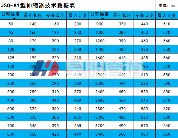 JSQ-A1型伸縮器技術(shù)數(shù)據(jù)表.png